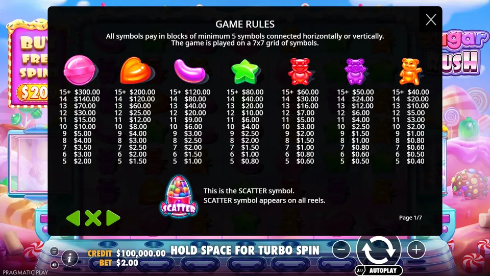 Sugar Rush in-game paytable with candy and gummy bear payouts